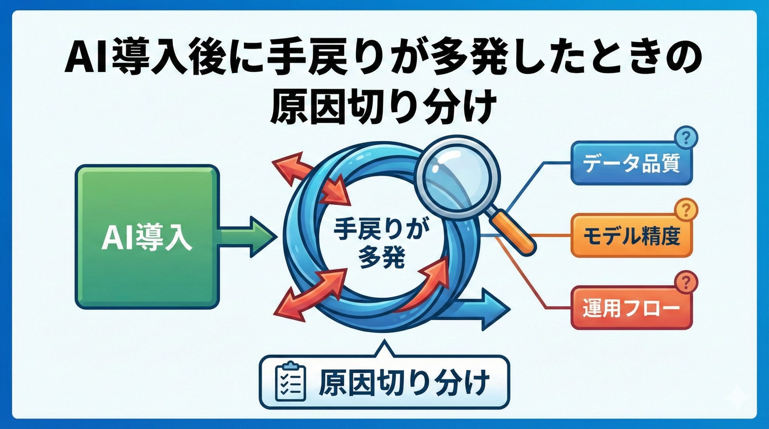 AI導入後に手戻りが多発したときの原因切り分け