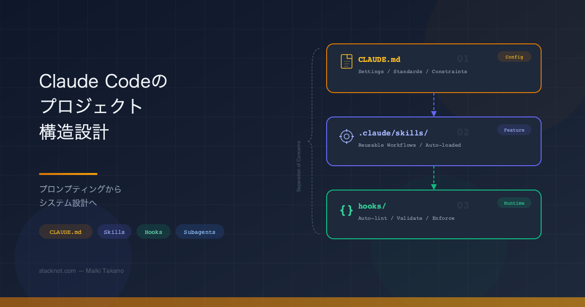 Claude Codeを「チャット」から卒業させる — CLAUDE.md・Skills・Hooksによるプロジェクト構造設計