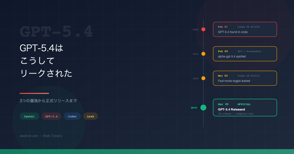 GPT-5.4はこうしてリークされた — Codex PR・API・スクリーンショット、3つの漏洩と正式リリースまで