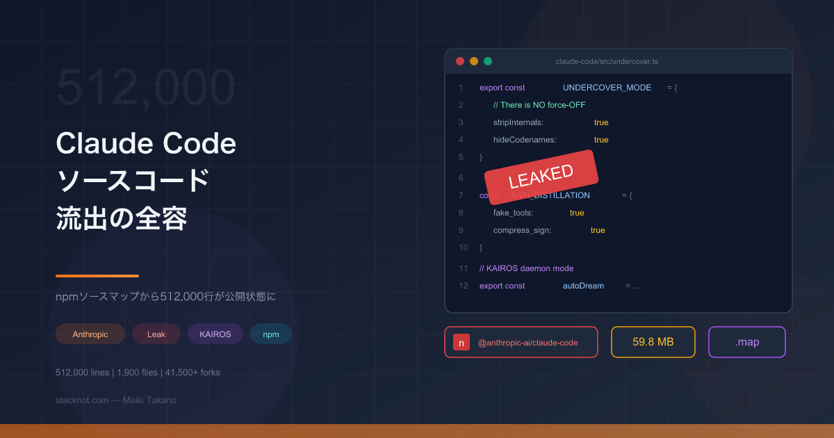 Claude Codeソースコード流出の全容 — npmソースマップから512,000行が公開状態に